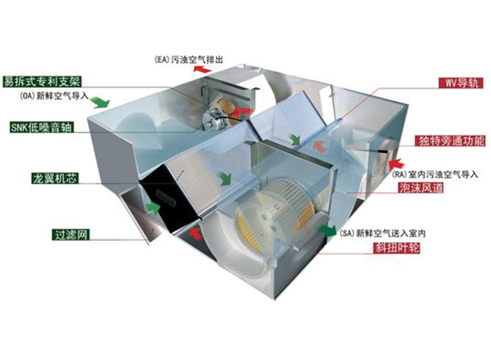 悅明朗家用新風(fēng)系統(tǒng)安裝消毒新風(fēng)設(shè)計